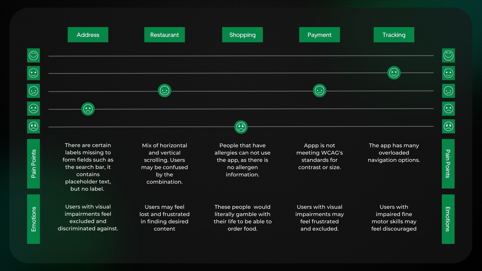 Accessibility Ui Pitch Presentation