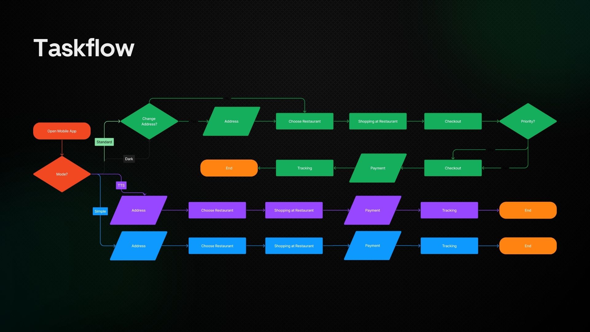 Accessibility Ui Pitch Presentation